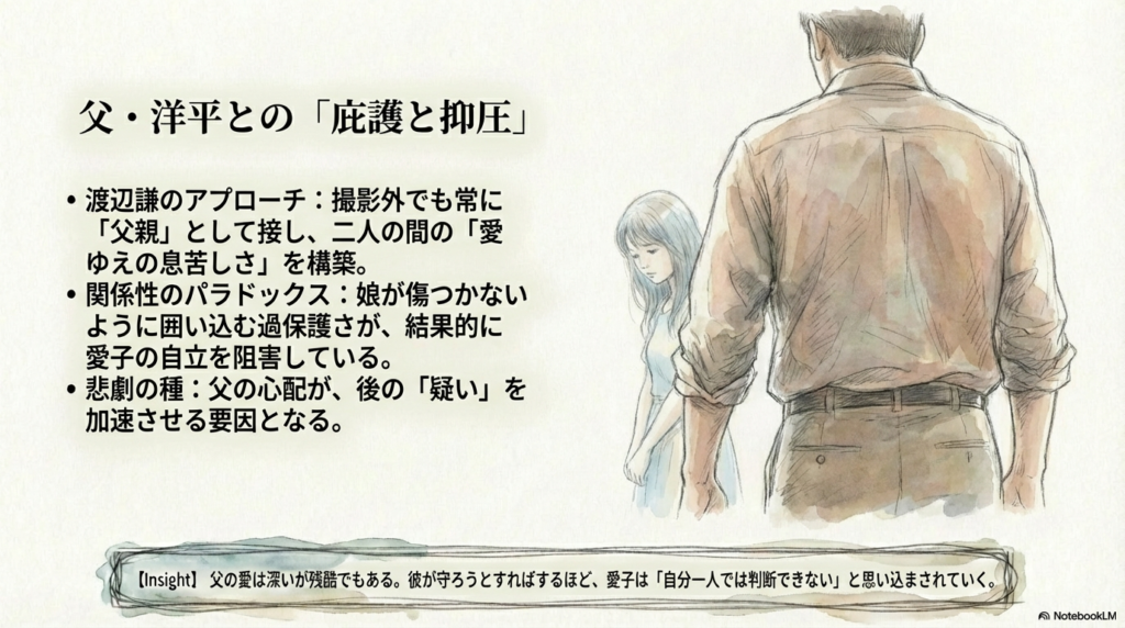 父娘のパラドックス：深すぎる愛と自立の阻害