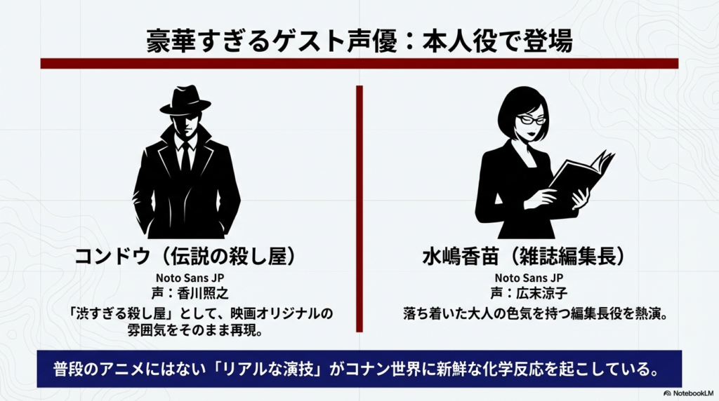 伝説の殺し屋コンドウ役の香川照之氏と、雑誌編集長役の広末涼子氏を紹介するスライド。