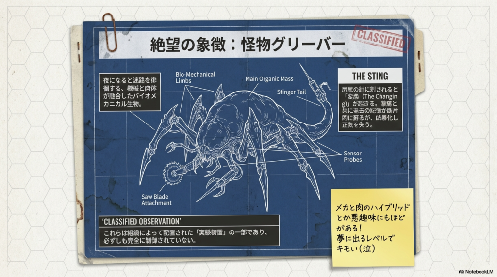 機械と肉体が融合したバイオメカニカル生物「グリーバー」の詳細図。針に刺されると「変換」が起きることや、組織の実験装置の一部であることが説明されている 。