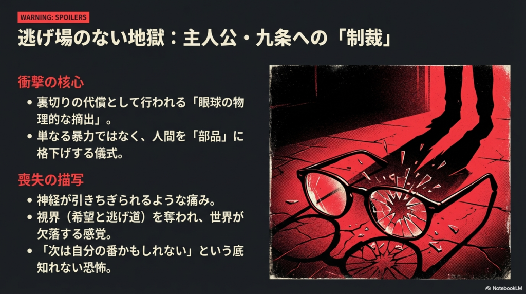 赤い背景に、床に落ちて粉々に割れた眼鏡のイラスト。主人公・九条への凄惨な制裁である「眼球の物理的摘出」と、視界（希望）を奪われる恐怖が記述されている。