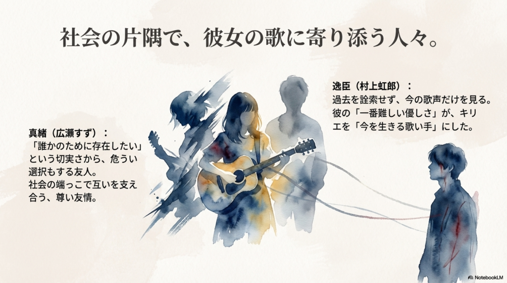 「誰かのために存在したい」と願う真緒と、過去を詮索せず今の歌だけを見る逸臣の紹介。「社会の端っこで互いを支え合う、尊い友情」という解説文