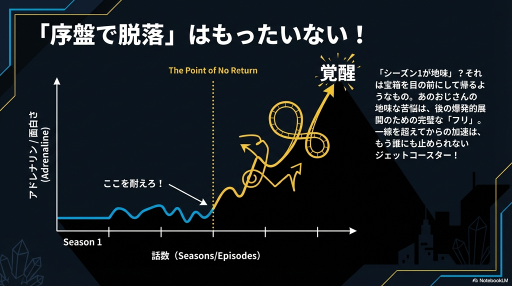横軸を話数、縦軸をアドレナリン（面白さ）としたグラフ。シーズン1の停滞期を「ここを耐えろ！」とし、ある一線を越えた地点からジェットコースターの線が右肩上がりに急上昇し「覚醒」へと向かう様子を描いている。