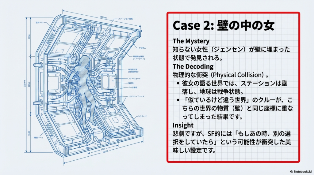 宇宙ステーションの壁の構造物の中に、女性のシルエットが埋まっている設計図のようなイラスト。物理的な座標が重なってしまった「物理的衝突」を説明している。