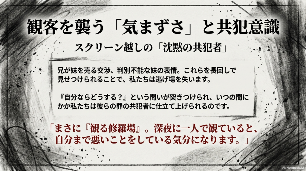 スライド6枚目。長回しによって逃げ場を失った観客が、スクリーン越しの「沈黙の共犯者」へと仕立て上げられる心理的プロセスについて解説している