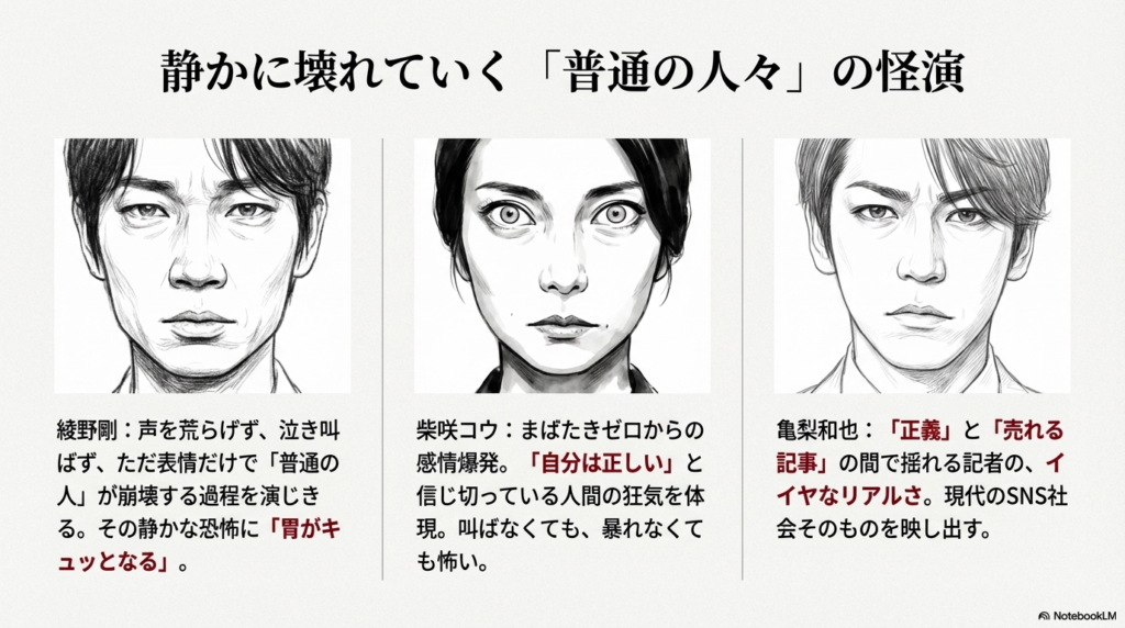 綾野剛、柴咲コウ、亀梨和也の3名が演じるキャラクターの特性と、その演技の恐ろしさを解説したスライド。