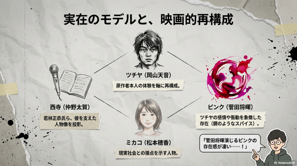 岡山天音（ツチヤ）、菅田将暉（ピンク）、松本穂香（ミカコ）、仲野太賀（西寺）のイラストと役割のまとめ