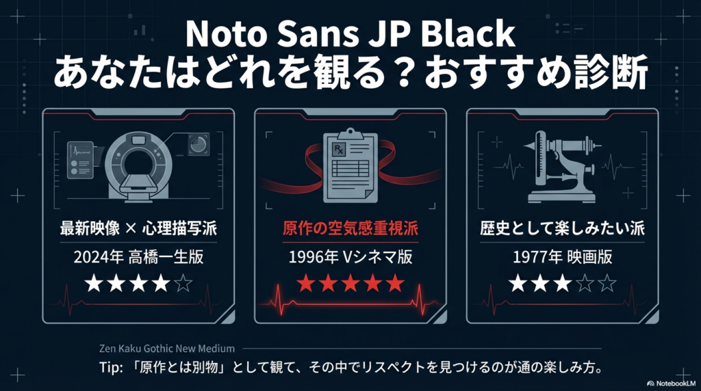 3タイプ別におすすめ作品と星評価を示した診断形式のスライド。
