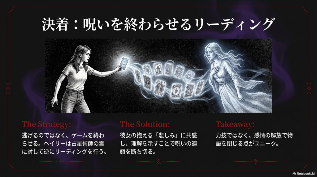 主人公のヘイリーがカードをかざし、占星術師の霊と向き合っている幻想的なイラスト。スライドには「逃げるのではなく、ゲームを終わらせる」という解決策。