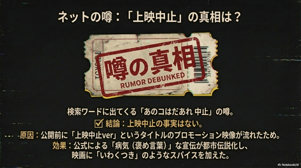 上映中止の噂を逆手に取ったプロモーションとその真相（RUMOR DEBUNKED）を解説したスライド