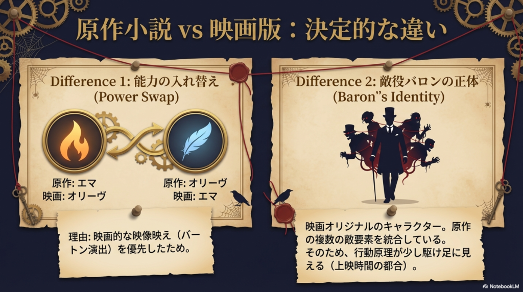 シルクハットの男と怪物の影のイラスト。ヒロインのエマとオリーヴの能力が入れ替えられたことや、映画オリジナルの敵役バロンについての解説スライド。