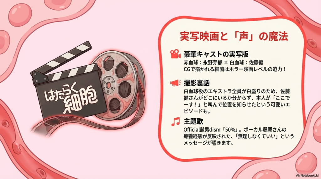実写版キャスト（佐藤健・永野芽郁）、撮影裏話、Official髭男dismによる主題歌の紹介。
