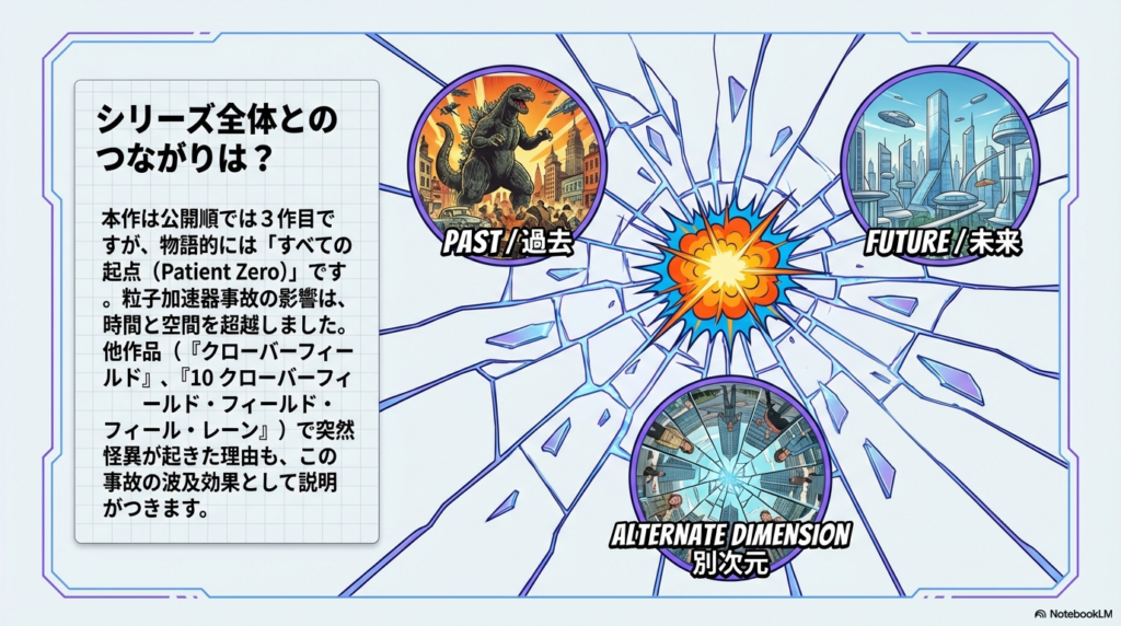 中央に本作のタイトルがあり、そこから「PAST/過去」「FUTURE/未来」「ALTERNATE DIMENSION/別次元」へと矢印が伸びており、全ての出来事の起点（Patient Zero）であることを示す図解。
