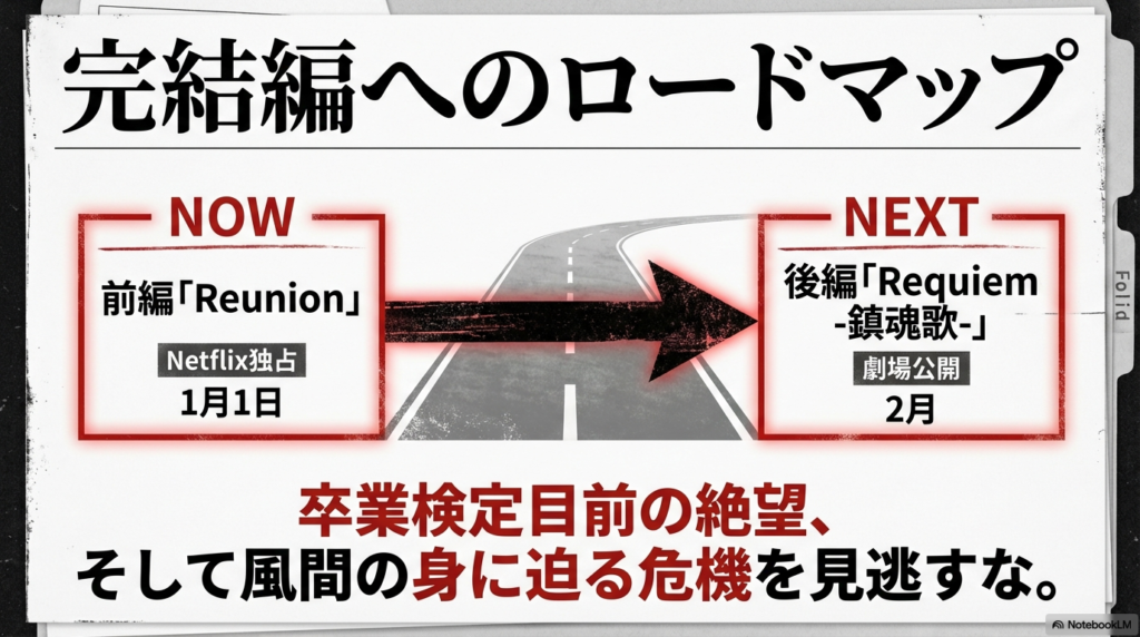 1月1日のNetflix前編「Reunion」配信から、2月の後編「Requiem -鎮魂歌-」劇場公開へと続くロードマップ。