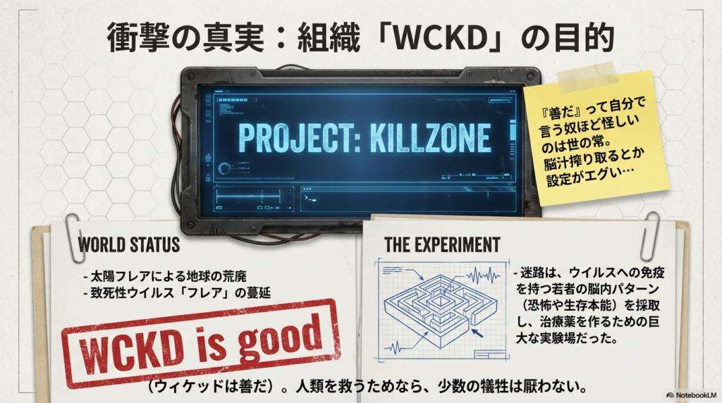 太陽フレアによる地球の荒廃と、致死性ウイルス「フレア」への治療薬を作るための実験(プロジェクト・キルゾーン)について解説したスライド 。
