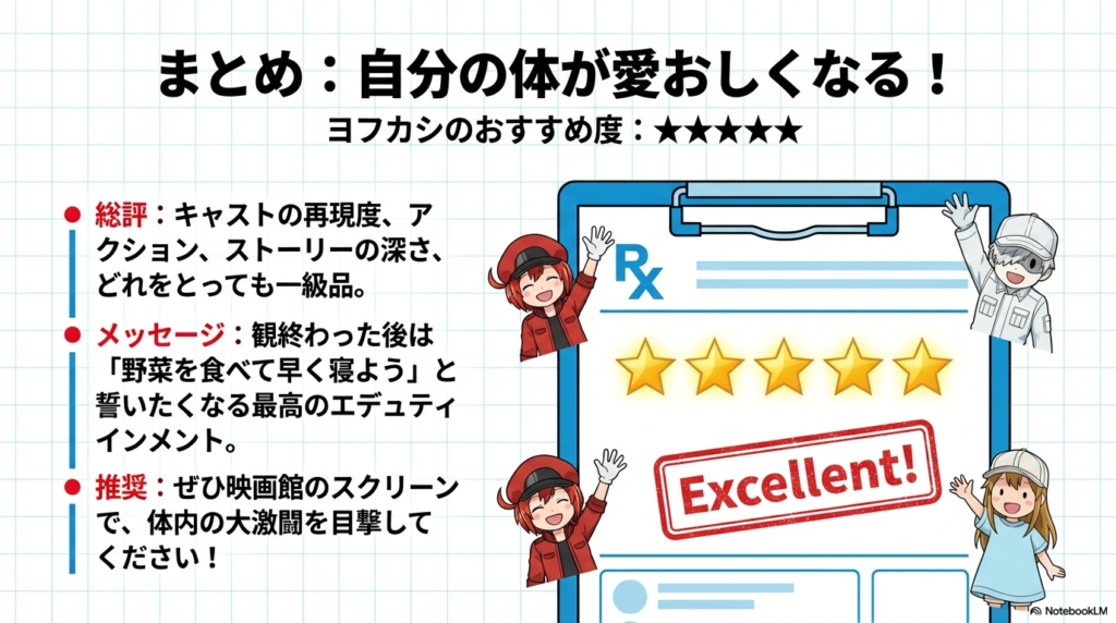 五つ星の評価と、「野菜を食べて早く寝よう」というメッセージが書かれた、まとめのクリップボード画像。