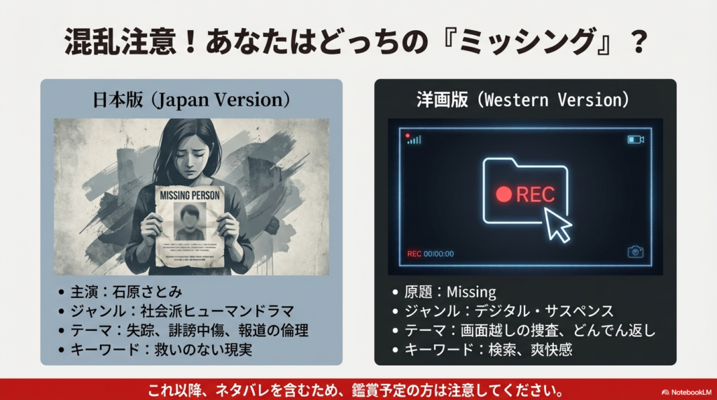 石原さとみ主演の日本版（社会派ドラマ）と、PC画面で展開する洋画版（デジタルサスペンス）の主要キャストやテーマを対比させたスライド。