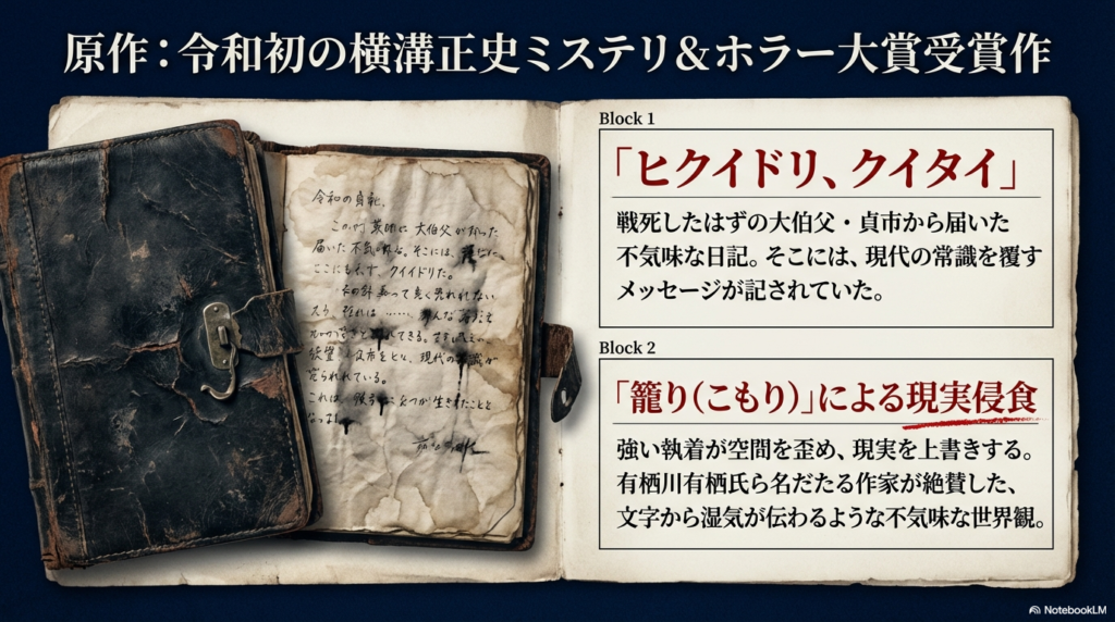 令和初の横溝正史ミステリ＆ホラー大賞受賞作。大伯父から届いた不気味な日記と、現実を上書きする「籠り（こもり）」の設定解説