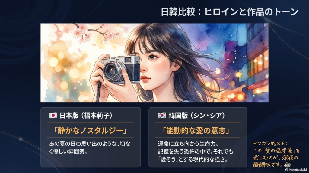 日本版の「静かなノスタルジー」と韓国版の「能動的な愛の意志」の違いを説明するスライド。カメラを構える少女のイラスト付き。