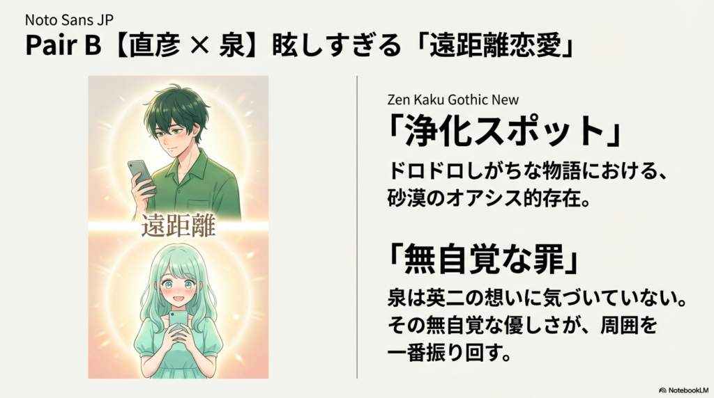 スマホを手にする直彦と、それを見て微笑む泉のイラスト。ドロドロした展開の中での「浄化スポット」としての二人を解説するスライド。