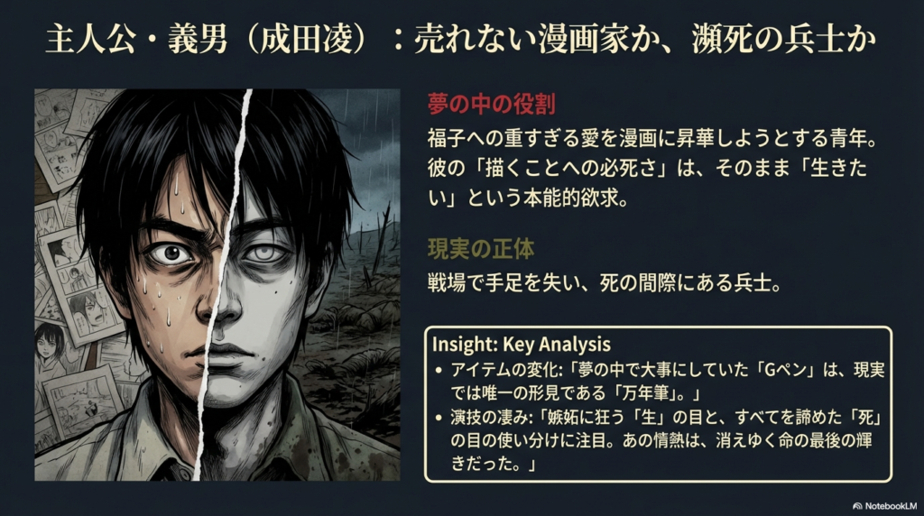 義男の顔が中央で割れたイラスト。左半分は汗をかく漫画家、右半分は目がうつろな兵士。夢の「Gペン」が現実の「万年筆」に対応しているという解説。