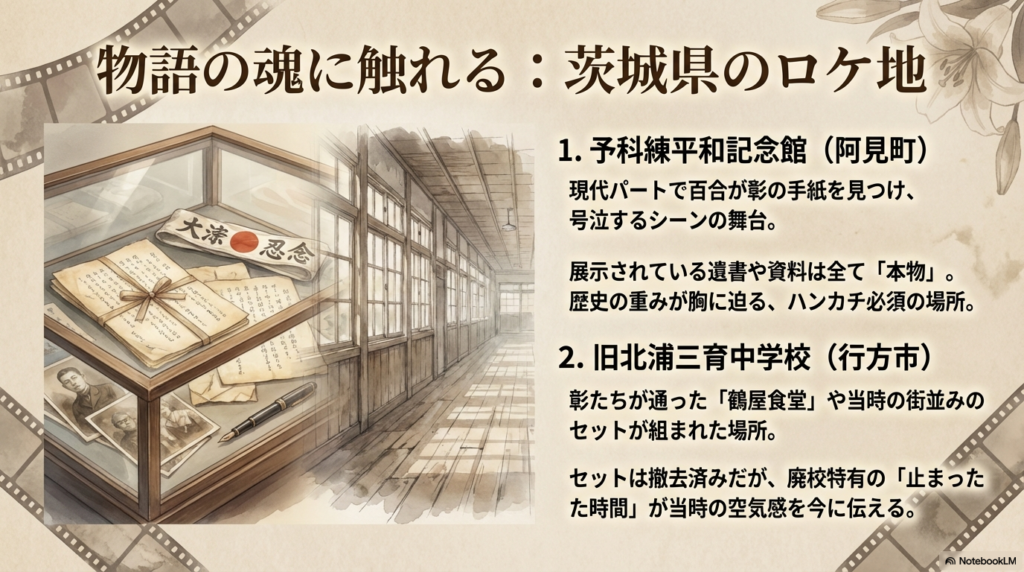 現代パートの舞台となった予科練平和記念館と、鶴屋食堂のセットが組まれた旧北浦三育中学校の紹介。