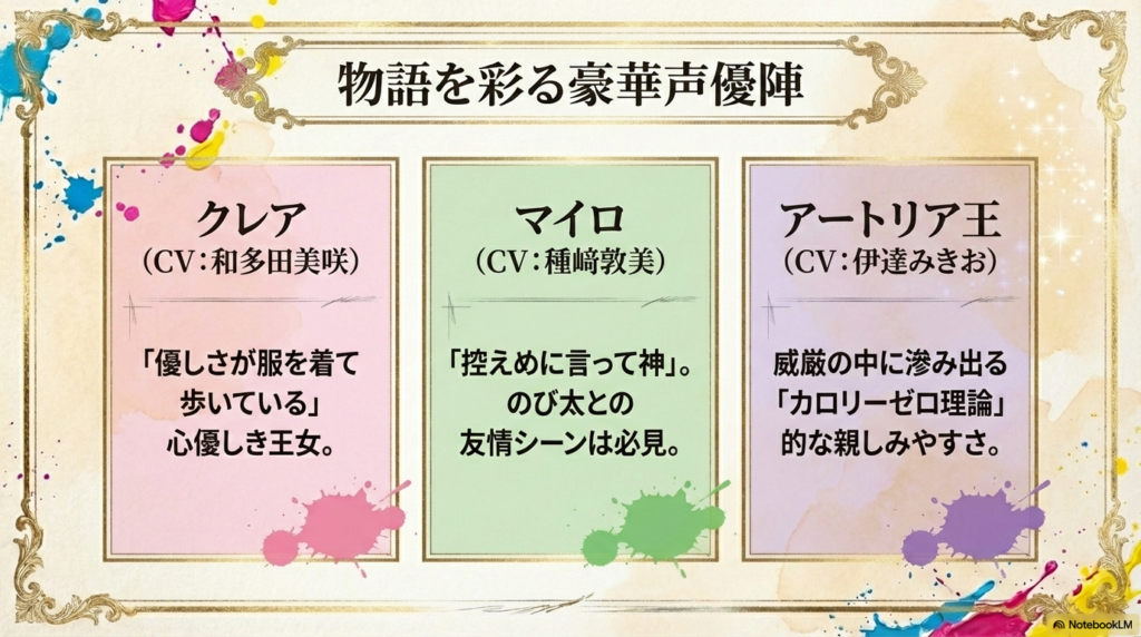 クレア（CV和多田美咲）、マイロ（CV種﨑敦美）、アートリア王（CV伊達みきお）の紹介。それぞれのキャラクター性や声優の魅力がキャッチコピーと共に書かれている。