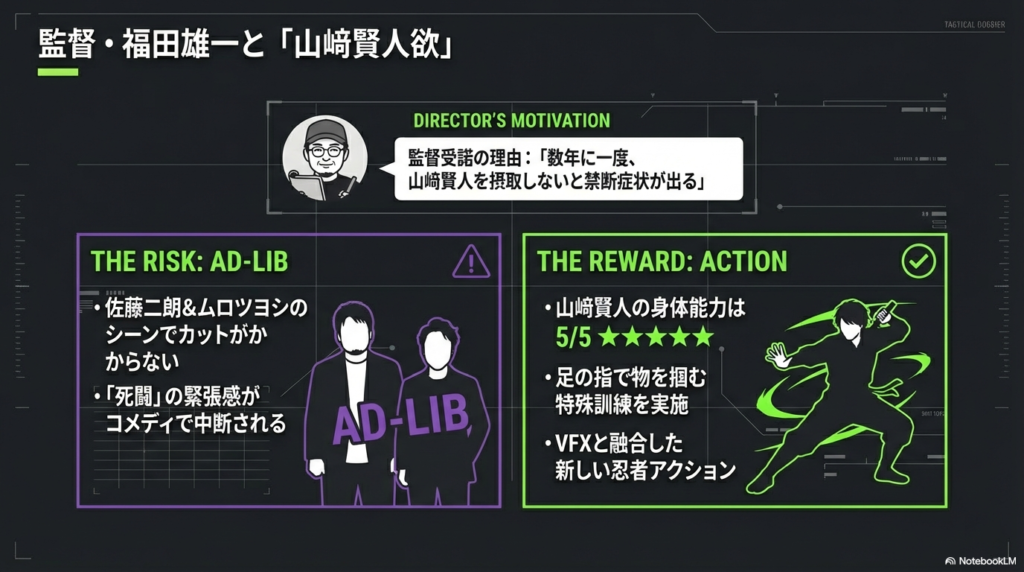 福田監督が映画を引き受けた動機と、山﨑賢人の身体能力（足の指で物を掴む訓練など）を絶賛し、VFXと融合したアクションを評価する内容。