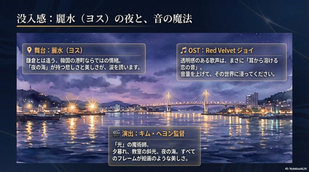 舞台となる港町・麗水の情緒、Red Velvet ジョイによるOST、キム・ヘヨン監督による光の演出を解説するスライド。