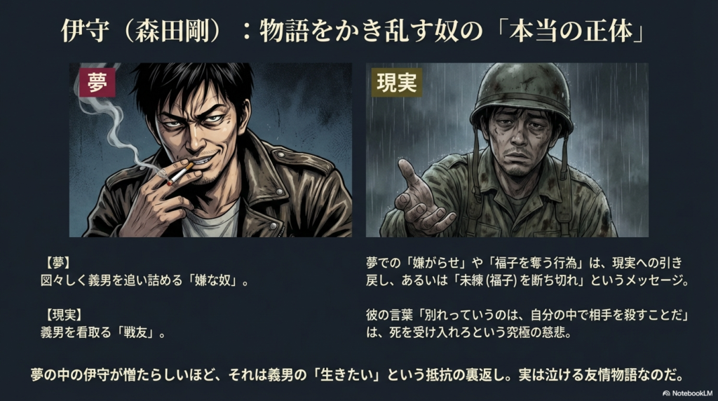 夢の中の不敵に笑う伊守と、現実で義男を介抱する戦友としての伊守の比較。夢での嫌がらせは死を受け入れさせるための慈悲であるという解説。
