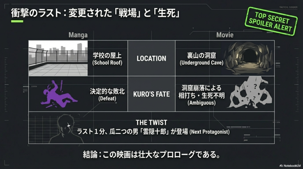 原作（屋上での敗北）と映画（洞窟での相打ち・生死不明）の違いを比較し、最後に「雲隠十郎」が登場するというツイストを解説した図解。