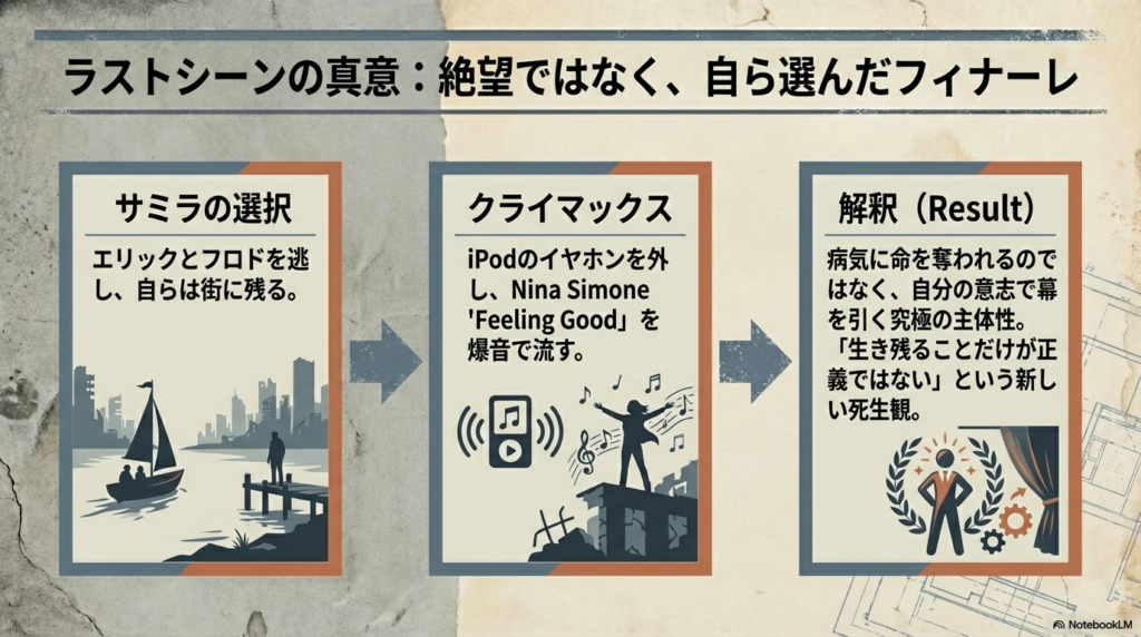 サミラが音楽を流し、自分の意志で幕を引く選択をしたことの意味と新しい死生観の解説。