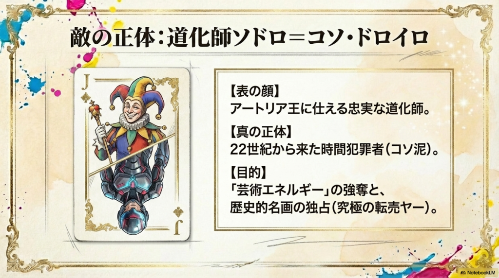 トランプのジャックのような道化師と、ハイテクなスーツを着た真の姿が上下に描かれたカード風イラスト。「22世紀の時間犯罪者」「芸術エネルギーの強奪」といったデータ。