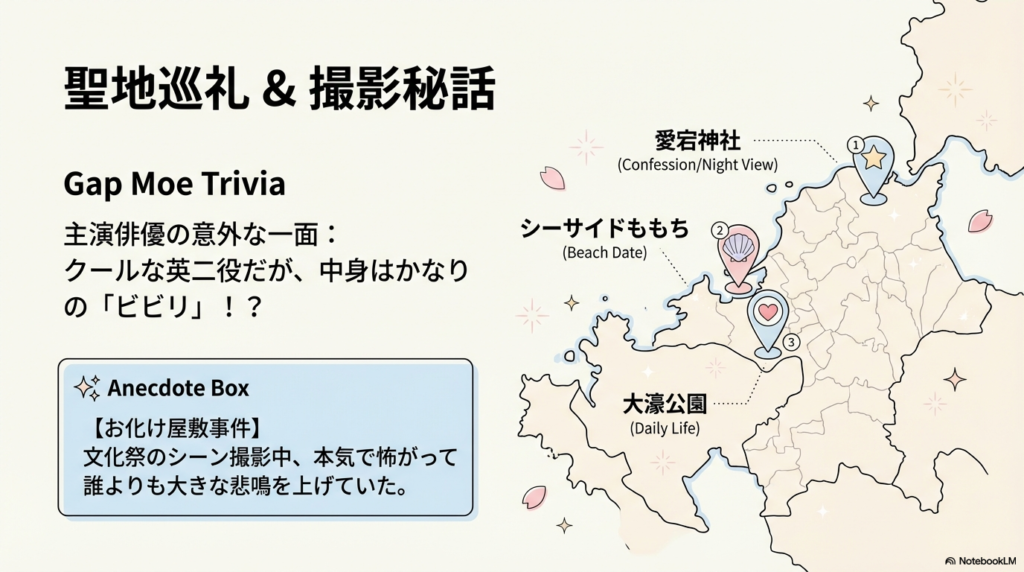 福岡のロケ地（愛宕神社、シーサイドももち、大濠公園）の情報と、主演の大西流星さんがお化け屋敷でビビっていたという裏話をまとめたスライド。