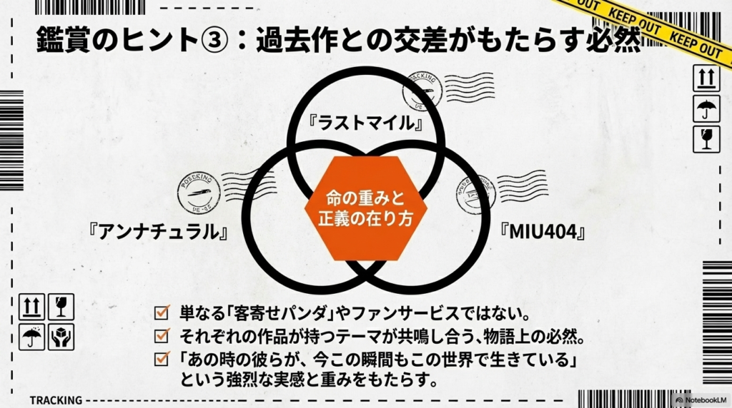 『ラストマイル』『アンナチュラル』『MIU404』の3作が、「命の重みと正義の在り方」という共通テーマで重なっていることを示すベン図。