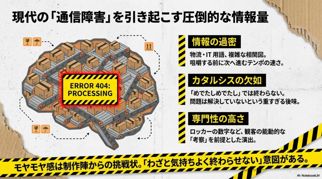 脳の中に無数のベルトコンベアが描かれ、「ERROR 404: PROCESSING」の警告が出ているイラスト。情報の過密やカタルシスの欠如を説明している。