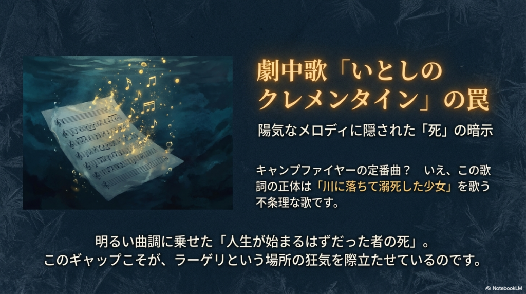 陽気なメロディとは裏腹に、不条理な「死」を歌う歌詞の正体を解説し、ラーゲリの狂気を際立たせる演出意図を説明するスライド。