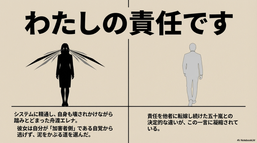 「わたしの責任です」という言葉と共に、加害者側の自覚から逃げずに泥をかぶる道を選んだエレナと、責任転嫁する五十嵐の違いを解説したスライド 。