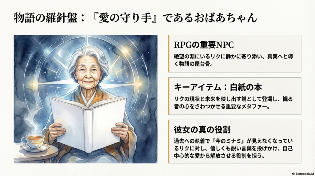 本を手にした穏やかなおばあちゃんと、キーアイテム「白紙の本」のメタファーについて解説したスライド。