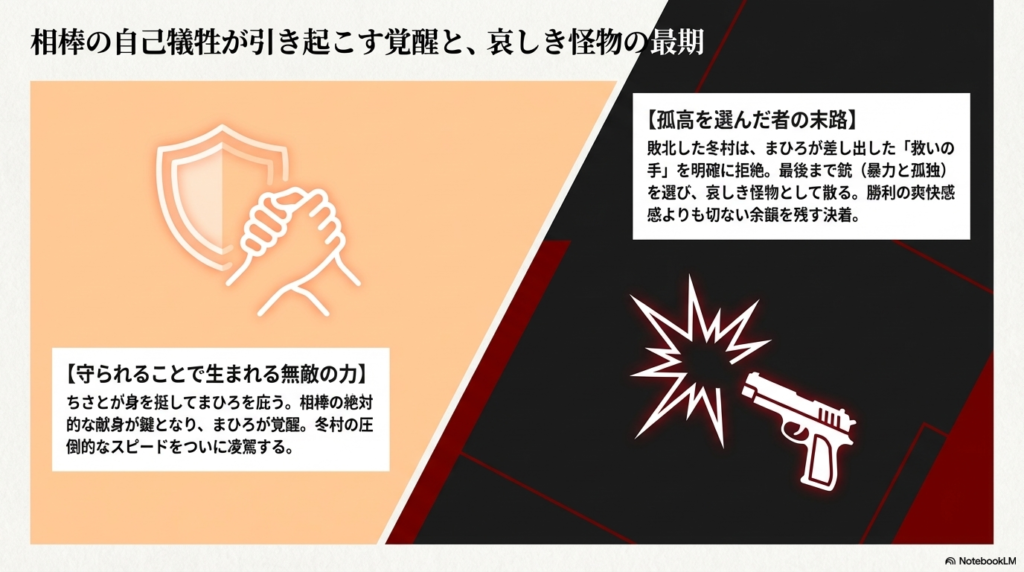 ちさとが身を挺してまひろを守ることでまひろが覚醒する展開と、敗北した冬村が救いの手を拒絶して散る末路を解説するスライド。