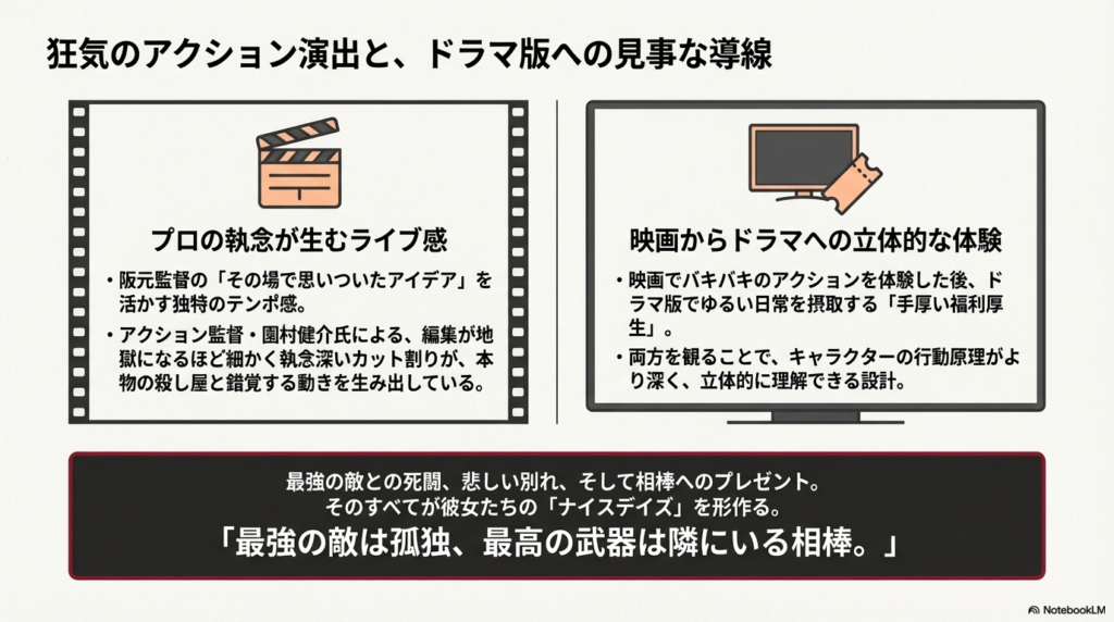阪元監督のアイデアと園村アクション監督の執念深いカット割りが生むライブ感、そして映画からドラマ版『エブリデイ！』への流れを説明するスライド。