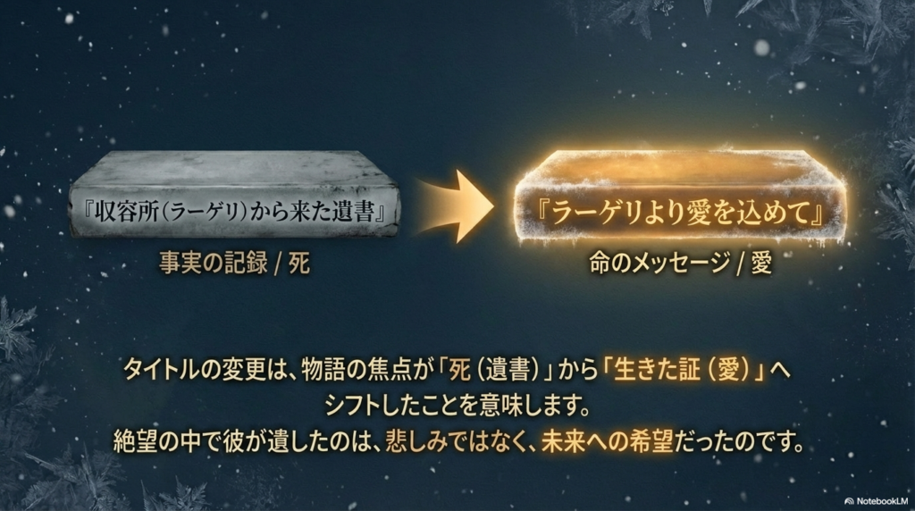 原作の『収容所から来た遺書』から映画タイトルを変更した理由。焦点を「死」から「生きた証(愛)」へとシフトさせ、未来への希望を象徴させた意図を解説。