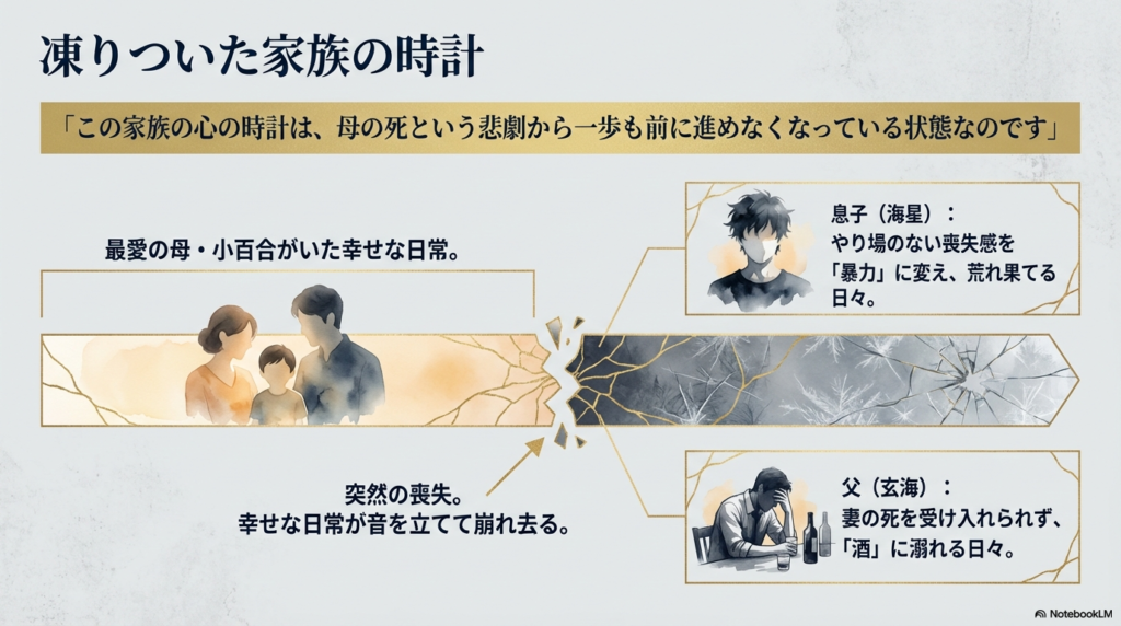 幸せだった頃の家族3人のイラストと、対照的に酒に溺れる父と荒れる息子の姿が描かれたスライド。母の死をきっかけに時間が止まってしまった家族の状況を説明。