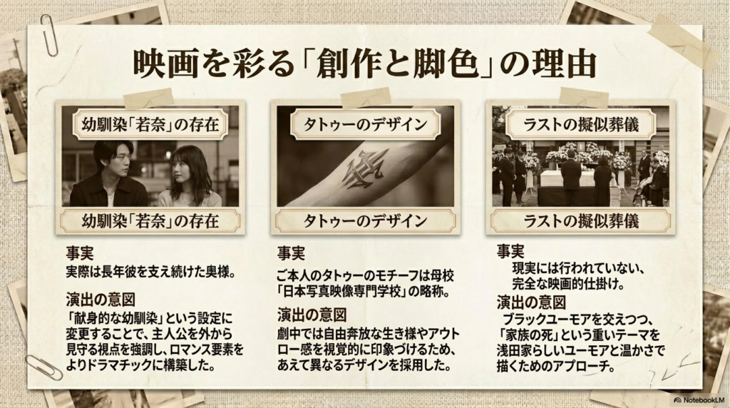 幼馴染の若奈の存在、タトゥーのデザイン、ラストの擬似葬儀について、事実と映画的な演出の意図を比較したスライド