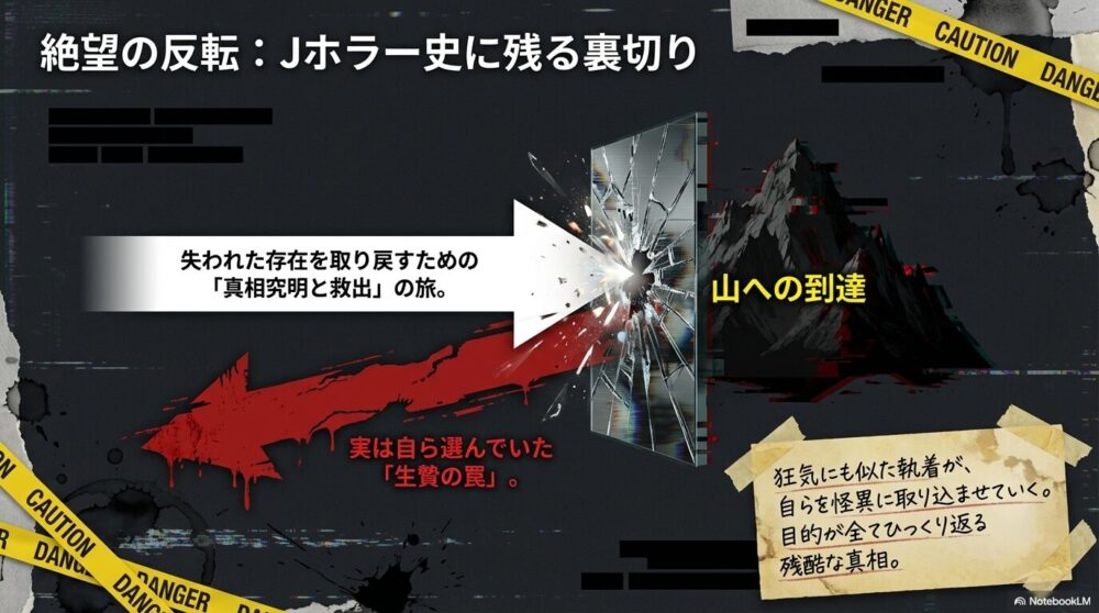 「真相究明」の旅が「自ら選んでいた生贄の罠」へと反転する、物語の目的がひっくり返る構造を示したスライド。