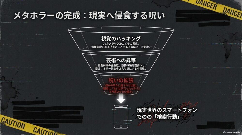 DVカメラによる視覚ハッキング、椎名林檎による芸術への昇華、そしてスマホでの「検索行動」が呪いを拡張する仕掛けの解説。